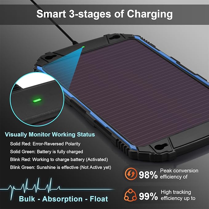 SUNER POWER Waterproof 5W 12V Solar Battery Charger & Maintainer Pro, Built-in UltraSmart MPPT