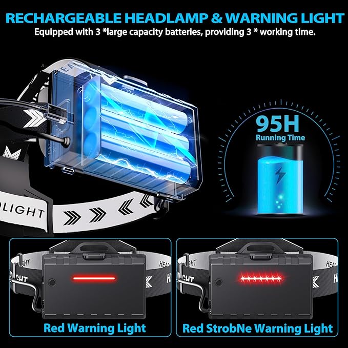 Sinvimes High Lumen LED Rechargeable Headlamp, 95H Long Battery Life Head Lamp with 5 Modes & IPX7