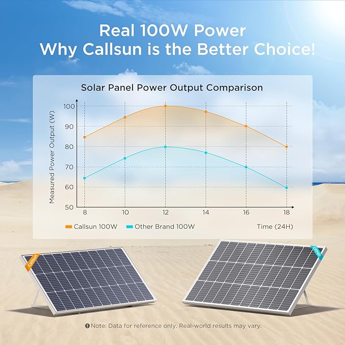 12V 100W Solar Panel,100 Watt Solar Panel with High-Output Design,High Efficiency Monocrystalline