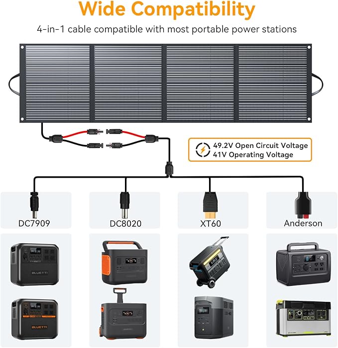 400 Watt Portable Folding Solar Panels IP68 Waterproof ETFE Coating 41V MC4 Output for Power