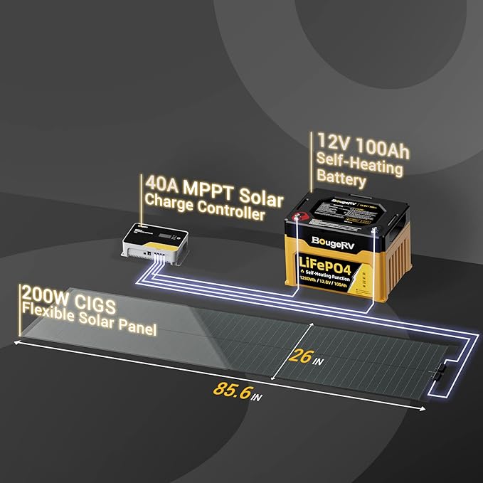 BougeRV Yuma 200W CIGS Thin-Film Flexible Solar Panel, The Most Flexible Solar Panel with Tape for