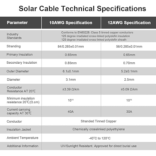 50FT 10AWG Solar Panel Extension Cable with Female and Male Connectors, Solar Cable for Solar
