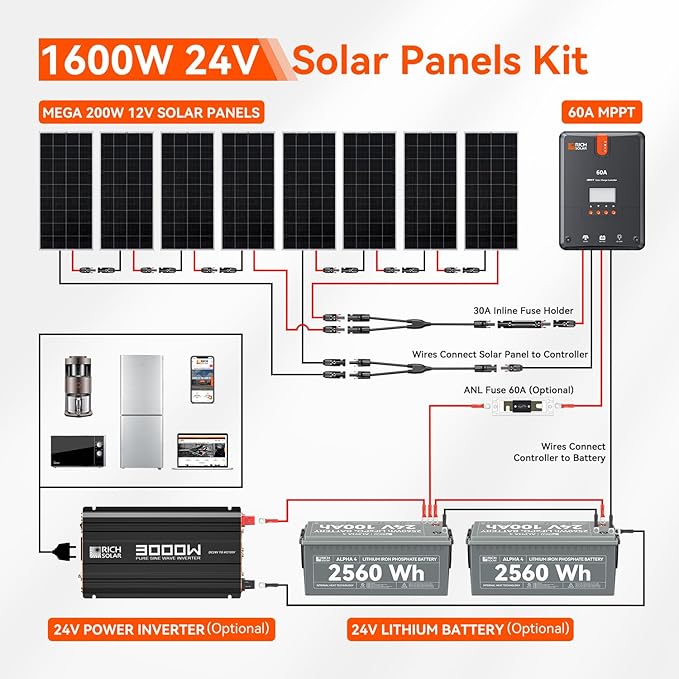 RICH SOLAR 1600 Watt 24V Solar Kit Contains 8 High Efficiency 200W Monocrystalline Panels with 9