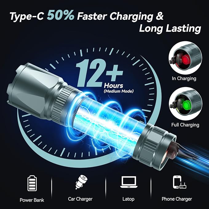 LETMY Rechargeable Flashlights High Lumens, 2 Pack 2000 Lumens Bright LED Tactical Flashlight, 3