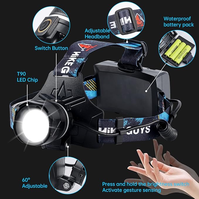 LED Rechargeable Headlamp, Headlight 1500 Lumens Super Bright with 6 Modes & IPX5 Warning Light