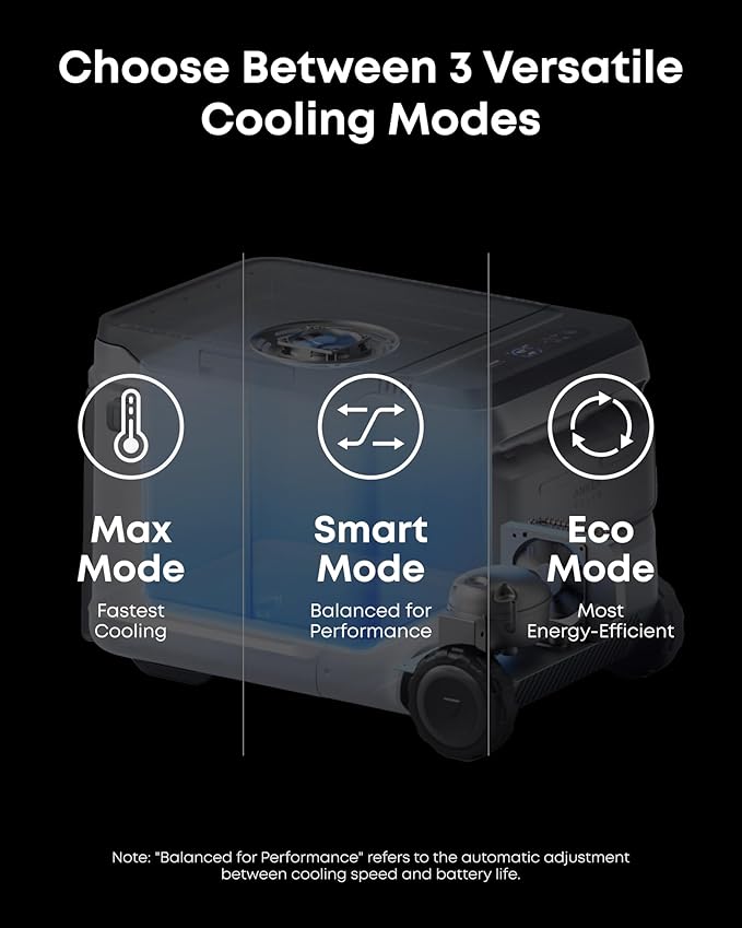 Anker SOLIX EverFrost 2 40L Cooler, 42 qt Car Refrigerator, Electric Cooler with 288Wh Battery