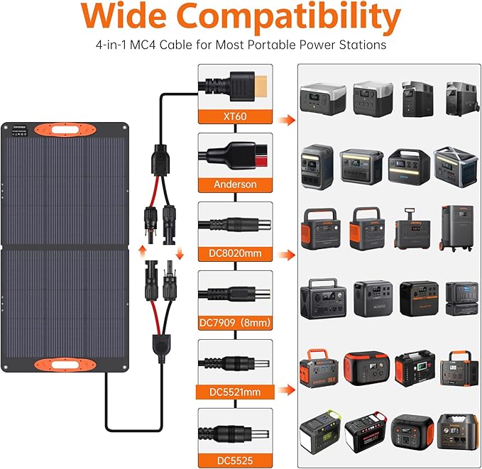N-Type 16BB 110W Portable Solar Panel for EF/Jackery/Bluetti/Anker Power Station, 25% High