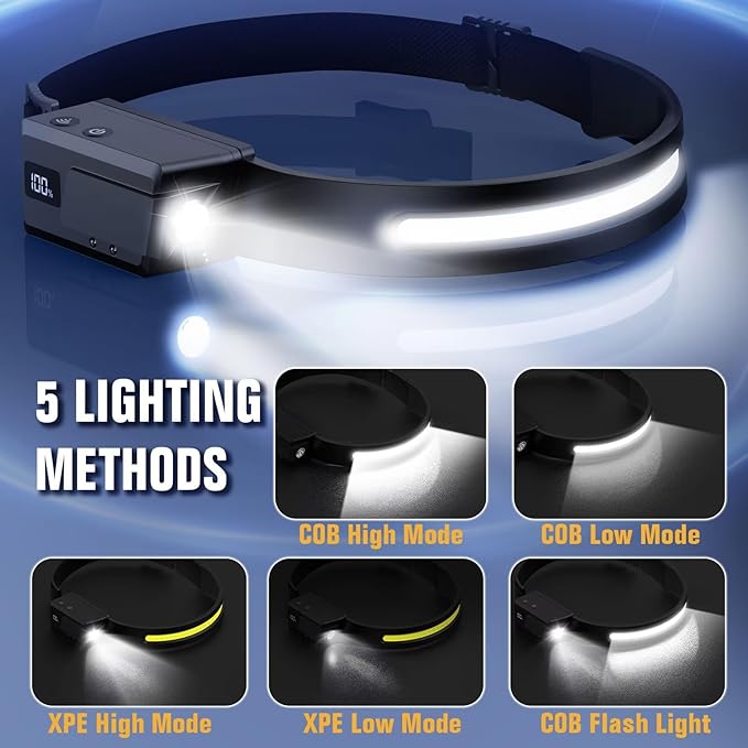 BIAT LED Headlamp Rechargeable 2PCS, 230° Wide Beam Headlight with Motion Sensor, 90° Rotation and