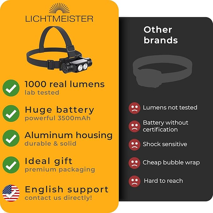LICHTMEISTER® Headlamp - 1000 Lumens, 3600 mAh Battery, Aluminium Housing - Headlamp Rechargeable