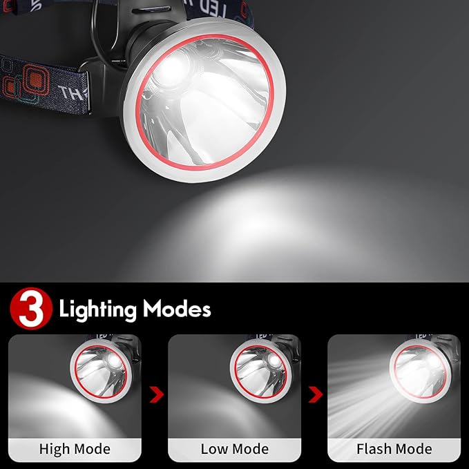 High Power Rechargeable LED Headlamp,IPX4 Waterproof Head Light with Charger,Super Long Lasting