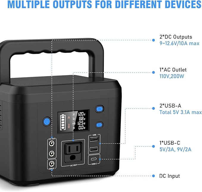200W Portable Power Station, Powkey 120Wh/33,000mAh Power Bank with AC Outlet, 110V 6 Outputs Solar