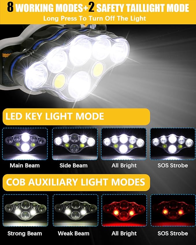 Rechargeable Headlamp, 8 LED Headlamp Flashlight 18000 Lumen 8 Modes with White Red Lights USB