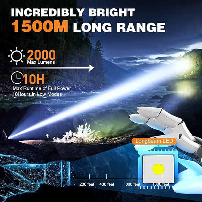 Small Tactical Flashlights High Lumens - 1500 Meters Long Beam Super Bright LED Magnetic Flashlight