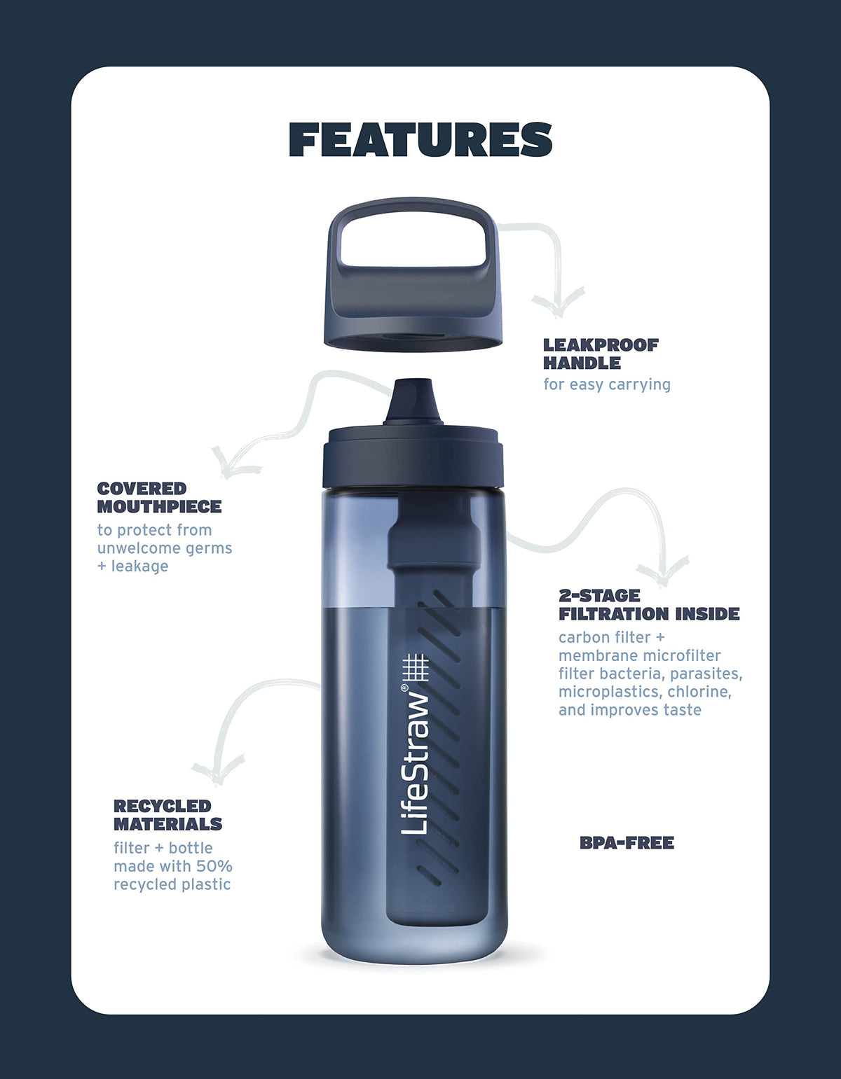 LifeStraw Water Filter - 22oz, BPA-Free, Aegean Sea - product view 2
