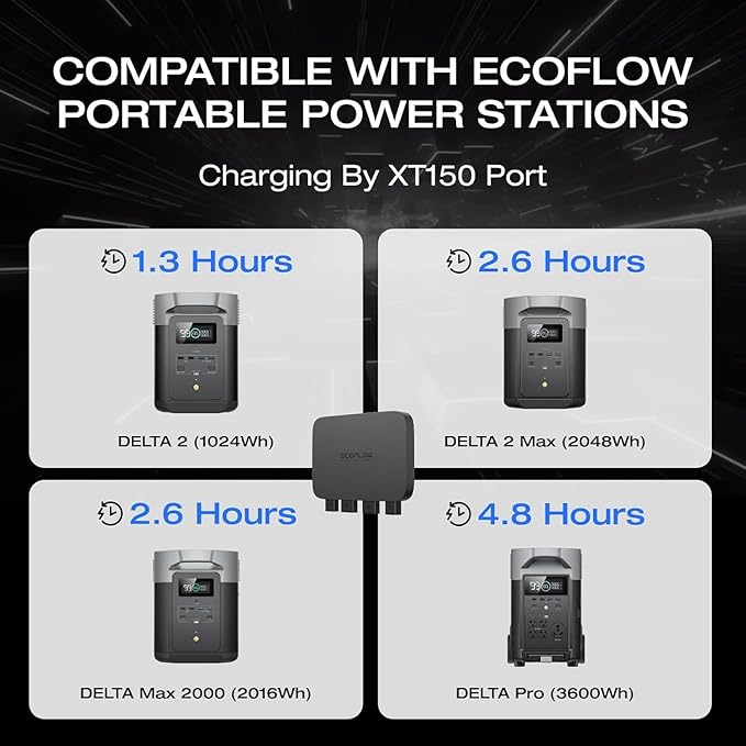 EF EcoFlow 800W Alternator Charger with Delta 2 Max Portable Power Station, 3-in-1 Fast DC-DC