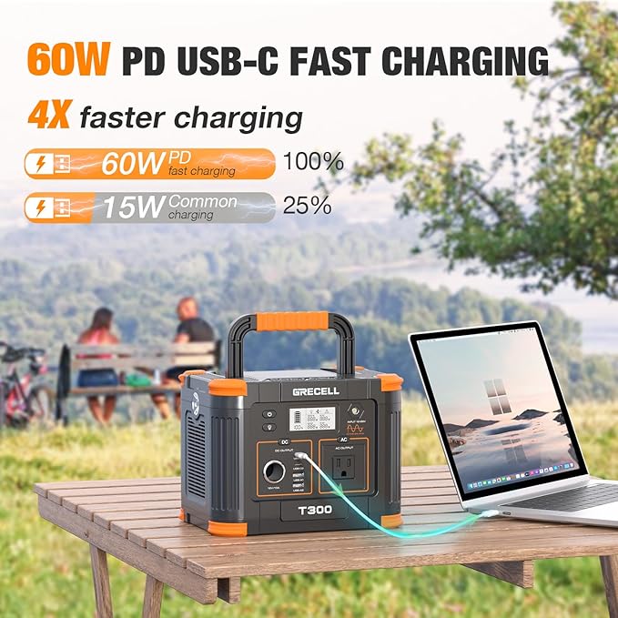 Portable Power Station 300W, GRECELL 230.88Wh Solar Generator with 60W USB-C PD Output, 110V Pure