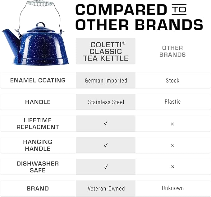 COLETTI Classic Camping Tea Kettle Stovetop — Travel Kettle, Camp Tea Pot for Stove