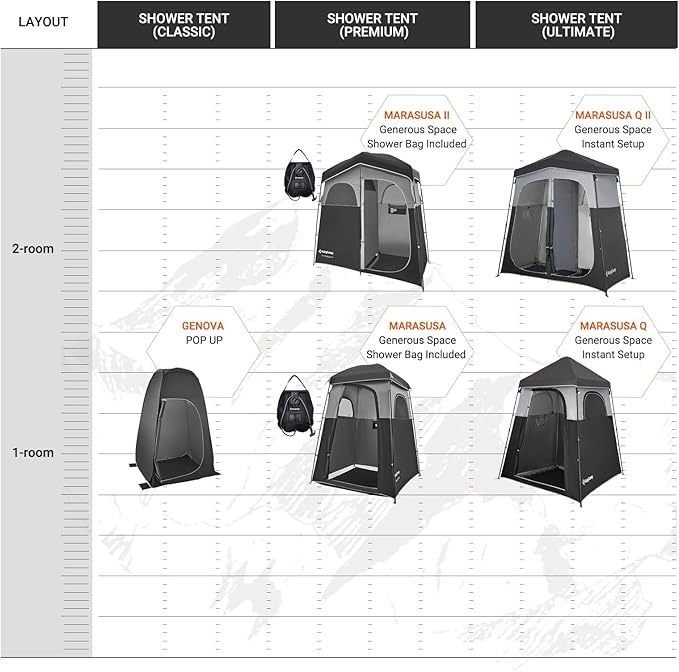 KingCamp Shower Tent, Portable Privacy Tent Outdoor Camping 1/2 Room Toilet Tents with Shower Bag &