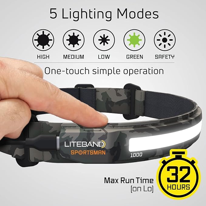 LED Headlamp, Liteband PRO 1000 Lumens Super Bright Head Lamp, Rechargeable Battery Powered