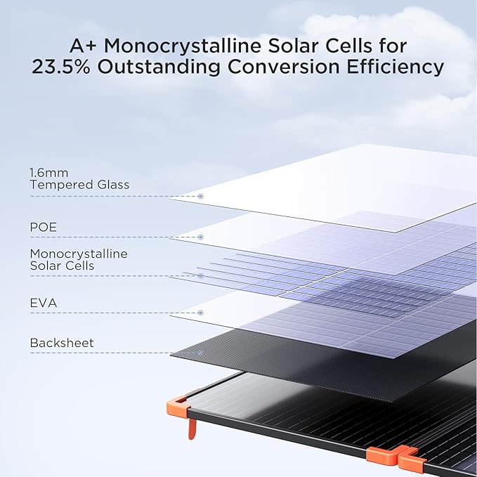 200 watt Portable Solar Panel with 20A PWM Controller,RV Essentials,12V Solar Battery Charger for