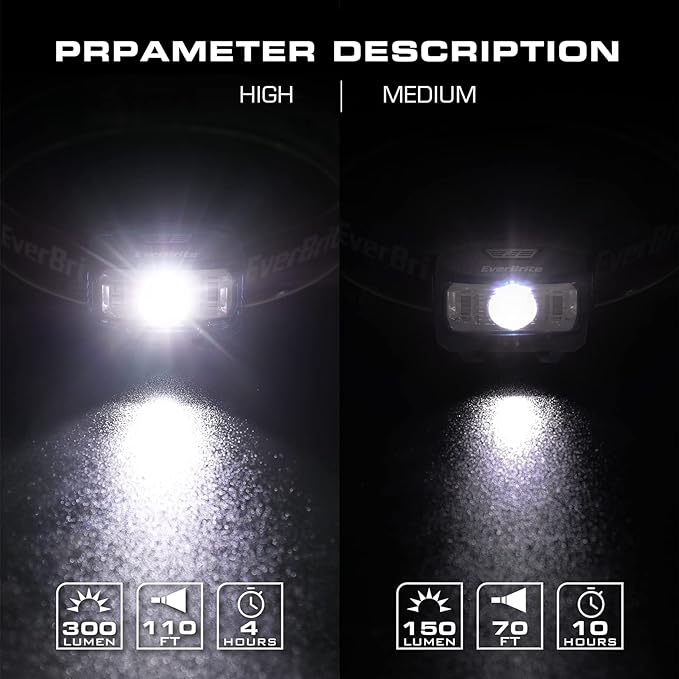 EverBrite Headlamp, 5 Pack Kids Headlamp with Red Light and Memory Function, Head Lamp for Adults