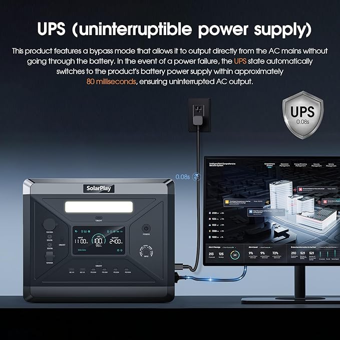 SolarPlay Q2501 2400W Portable Power Station, 2160Wh Large Capacity Solar Generator with 2x200W