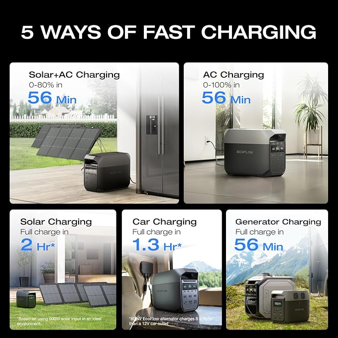 EF ECOFLOW DELTA 3 Portable Power Station, 1024Wh LiFePO4 Battery, Full Charge in 56 Min, 1800W