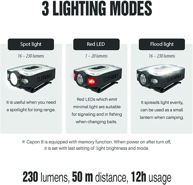 Claymore Capon 40B Tan Clip-On Cap Light ??USB-C Rechargeable 230LM LED Headlamp | 3 Light Modes