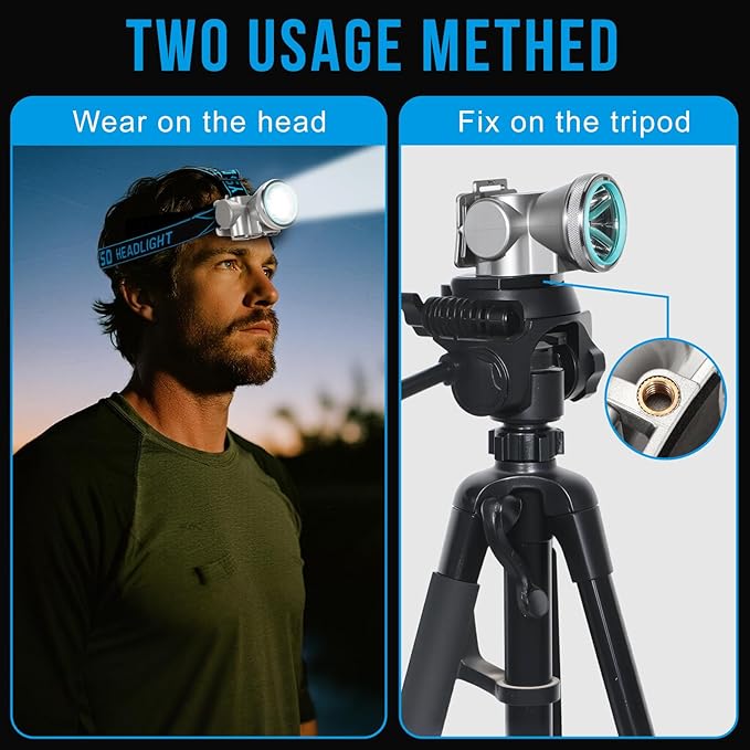 High Brightness LED Headlamp with Display Screen Rechargeable USB-C Waterproof Headlight with