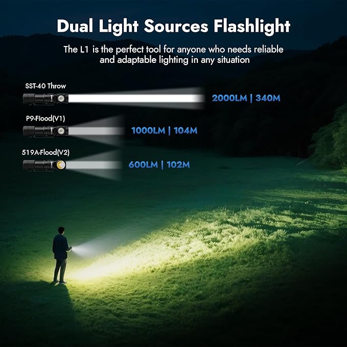 WUBEN L1 Rechargeable Flashlight High Lumens, 2000 Lumen Bright Tactical Flashlight, Dual Light