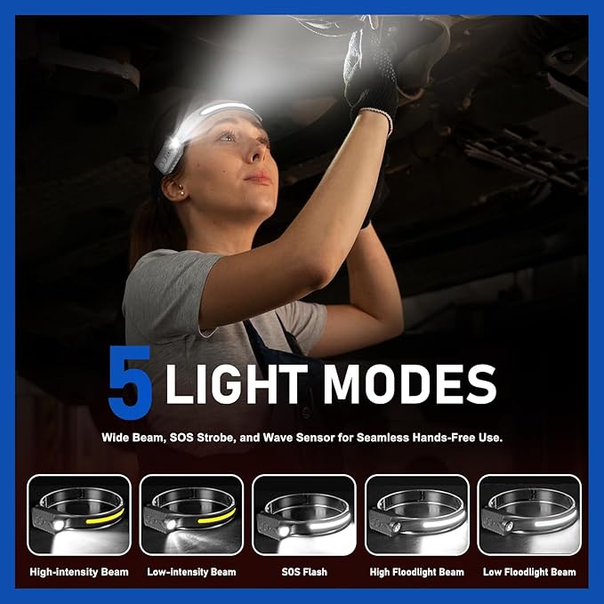 Rechargeable LED Headlamp (Gray), 400 Lumens, 230° Wide Beam, USB-C, IPX4, 5 Modes ??Lightweight
