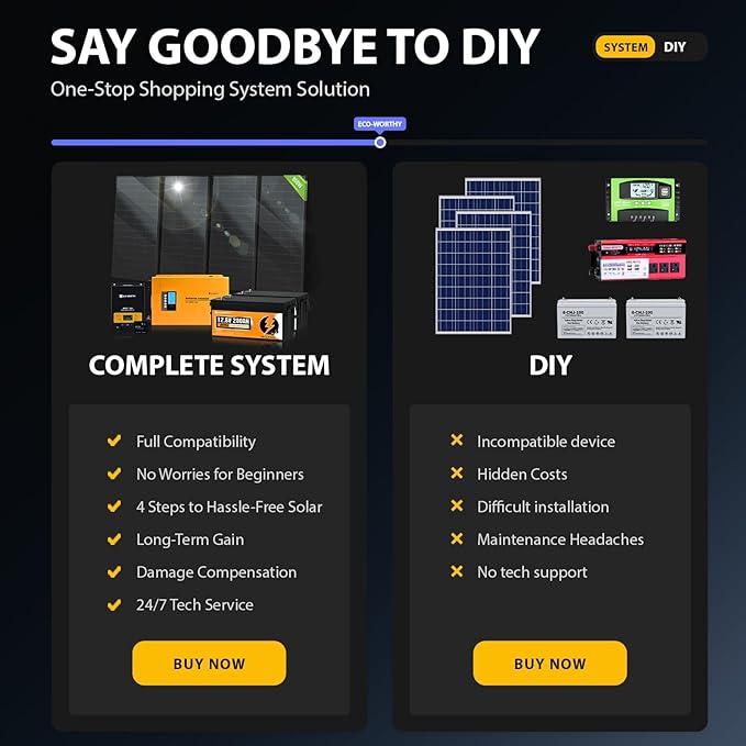 ECO-WORTHY 7.168KWH 800W Solar Panel Kit for RV Off Grid Complete System with 4PCS HPBC 200W Solar