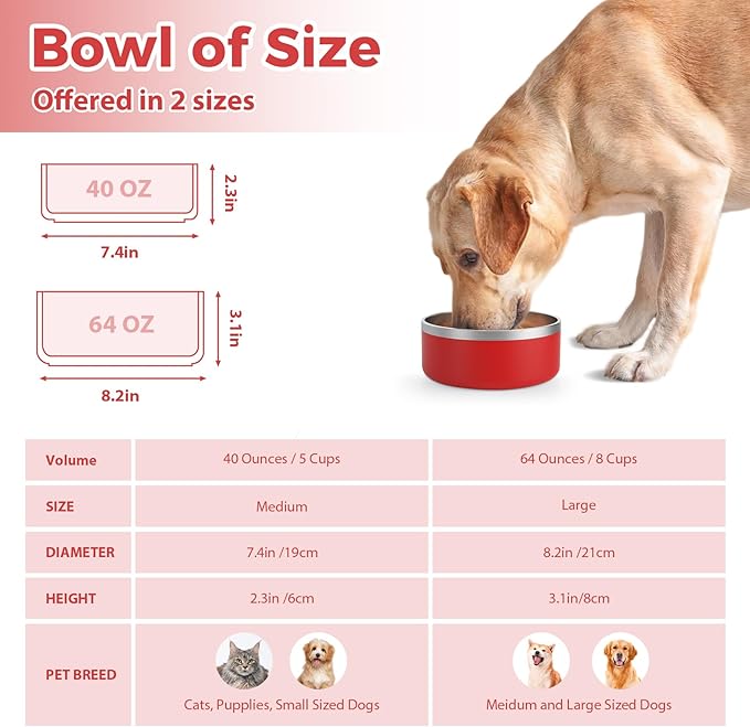 Stainless Steel Dog Bowl, Metal Water and Food Dish for Large Dogs, Insulated Non-Slip Pet Bowl