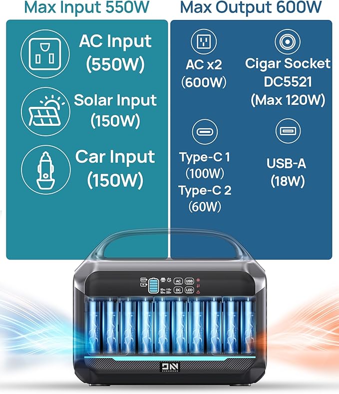 Portable Power Station with Solar Panel 100W, Solar Generator 1200W Peak, 576Wh LiFePO4 Battery