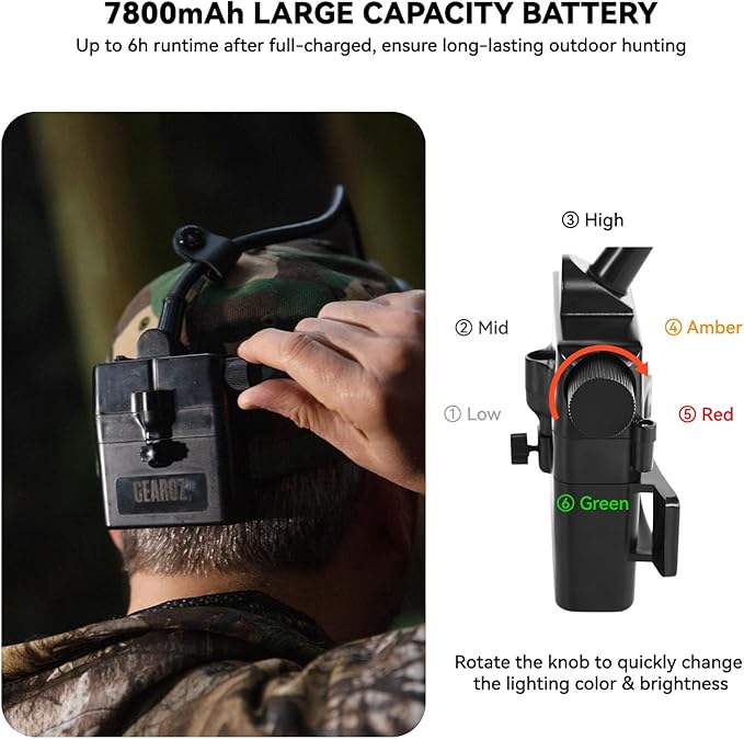 10W Coon Hunting Lights, 45000LUX Hunting Headlamp for Coyotes Hog Predators, Rechargeable &
