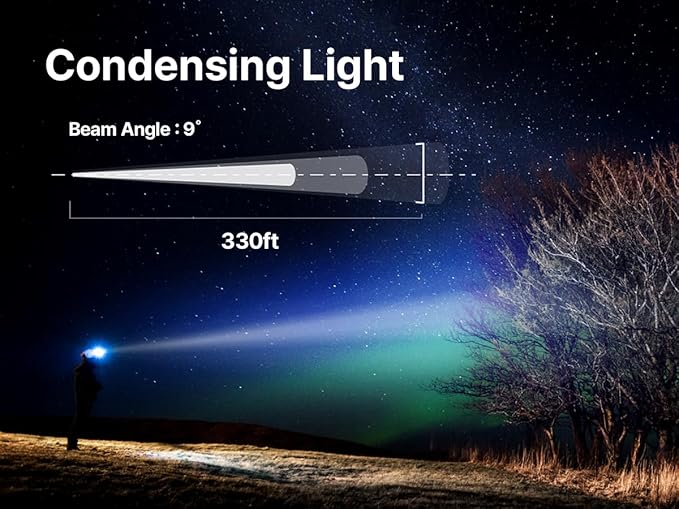 Ultima 2025 New 230° Wide Beam Headlamp ??1600 Lumens, 330ft Long-Range Spot, 5000mAh USB-C
