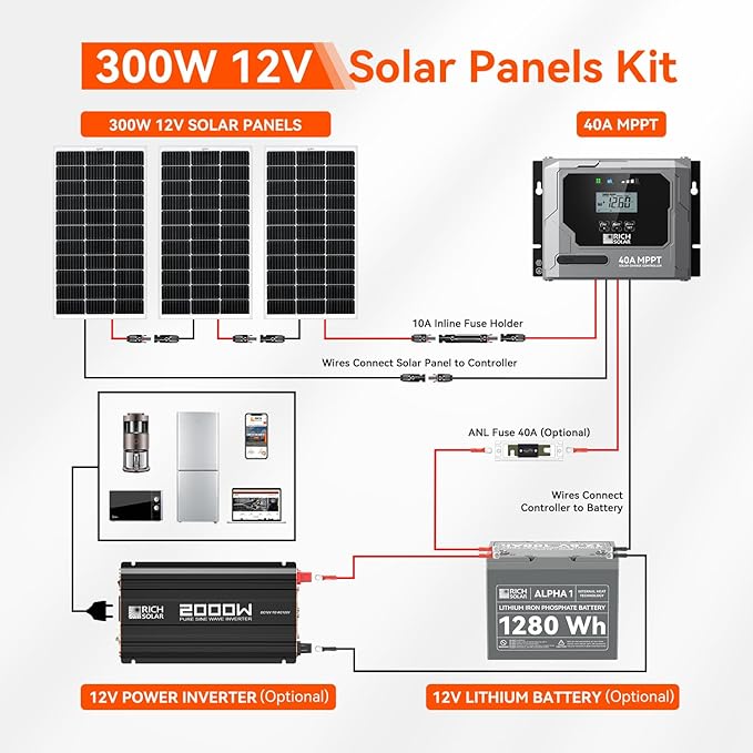RICH SOLAR 300 Watt Solar Kit Contains 3 High Efficiency 100W Monocrystalline Panels with 9 busbars