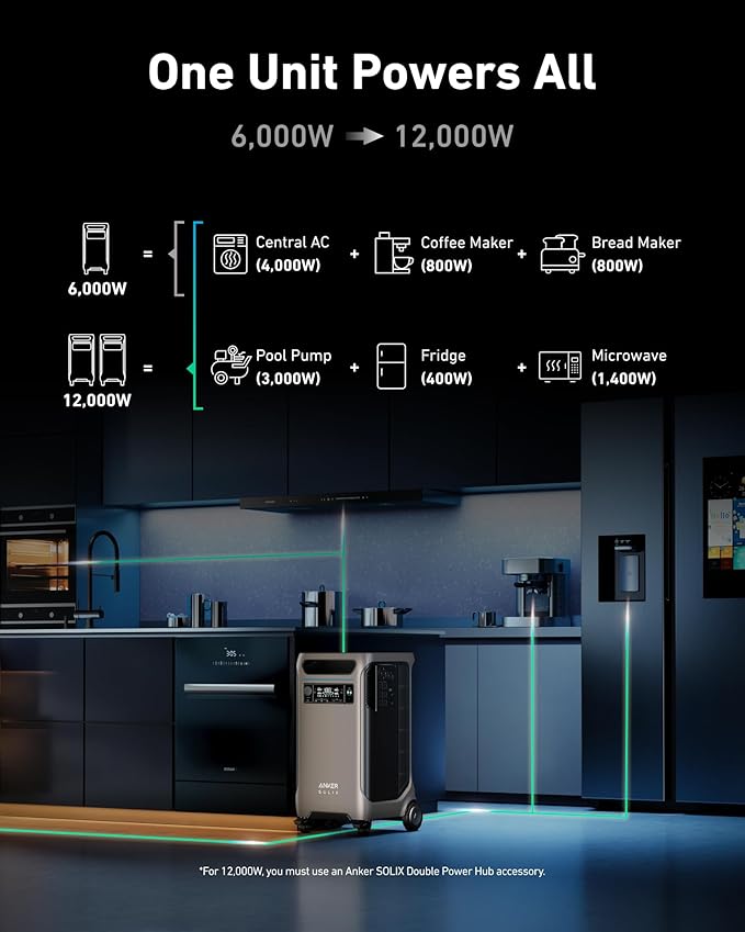 Anker SOLIX F3800 Portable Power Station, 3840Wh, LiFePO4 Batteries, Ultra-High 6000W AC Output