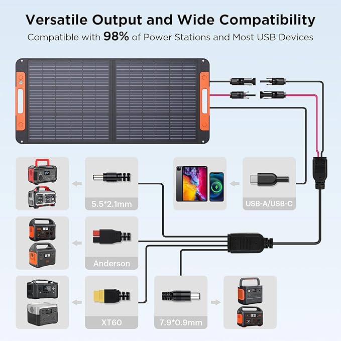 100 Watt Portable Solar Panel with Solar Angle Guide,Camper Essentials,20V Foldable Solar Charger
