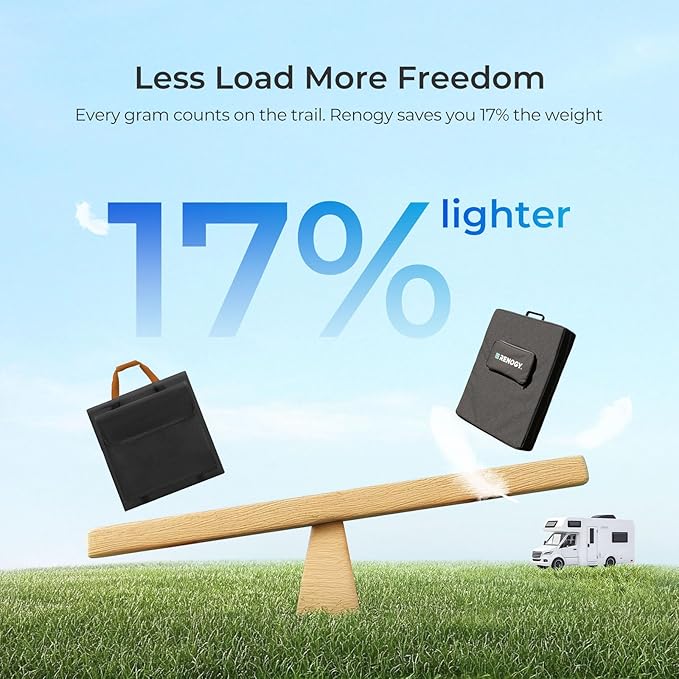 Renogy 300W Portable Solar Panel Suitcase, 25% High Efficiency N-Type Foldable Solar Charger for