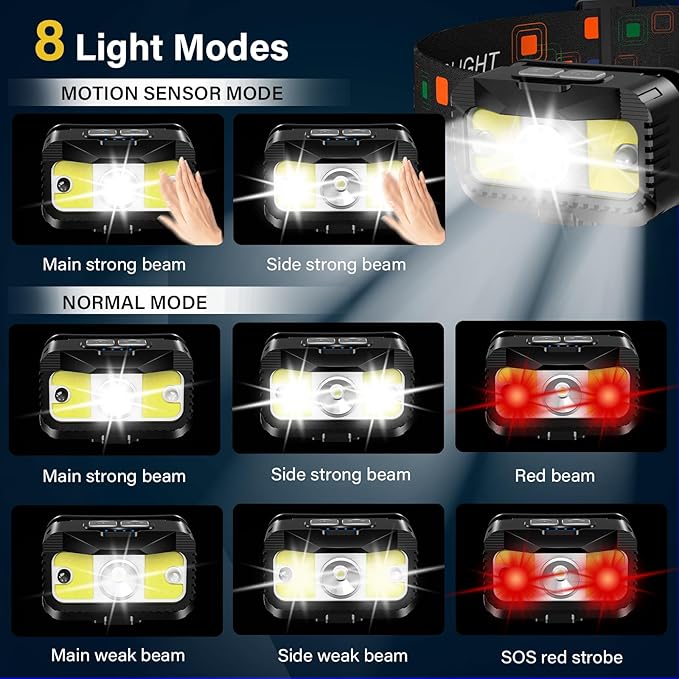 Headlamp Rechargeable, Ultra Bright LED Head Lamp Flashlight with White Red Light, 2 Pack Motion