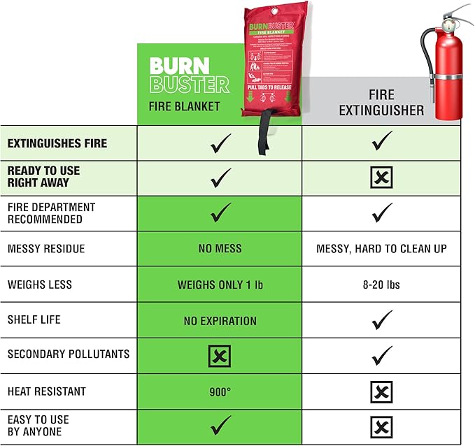 Emergency Fire Blanket - ASTM Certified Fire Suppression Blanket for Home, Kitchen, Grill, Camping