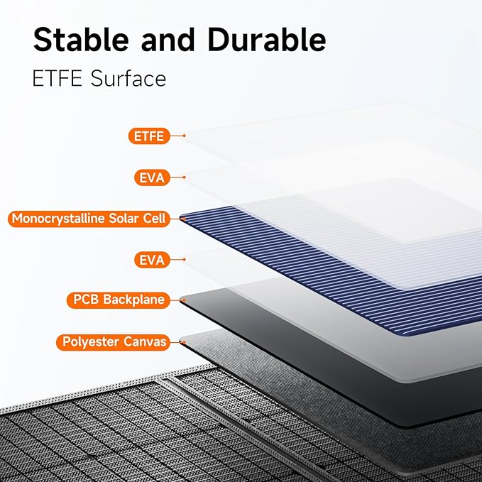 100W Portable Solar Panel for Power Station, 24% High Efficiency ETFE Foldable Solar Panel Charger