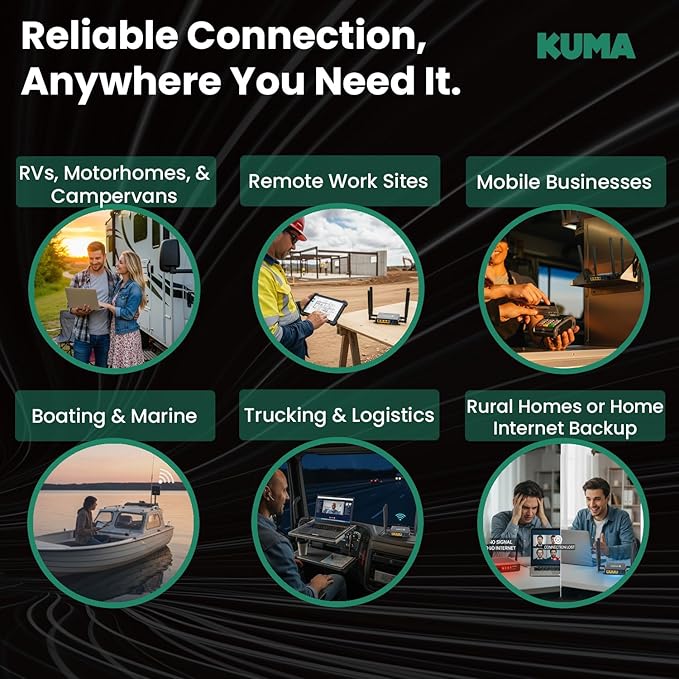 KUMA Connect PRO 4G LTE - RV WiFi Kit for Stable RV Internet - Sim Card Modem & WiFi Router for 32
