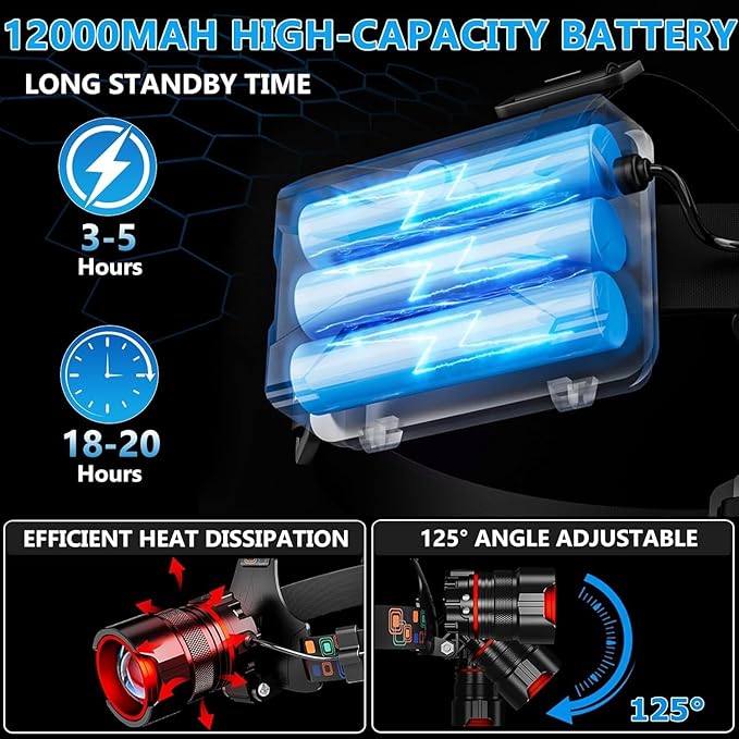 Headlamp Rechargeable 90000 Lumens Ultra Bright Head Lamp Super Bright Hard Hat Light Zoomable