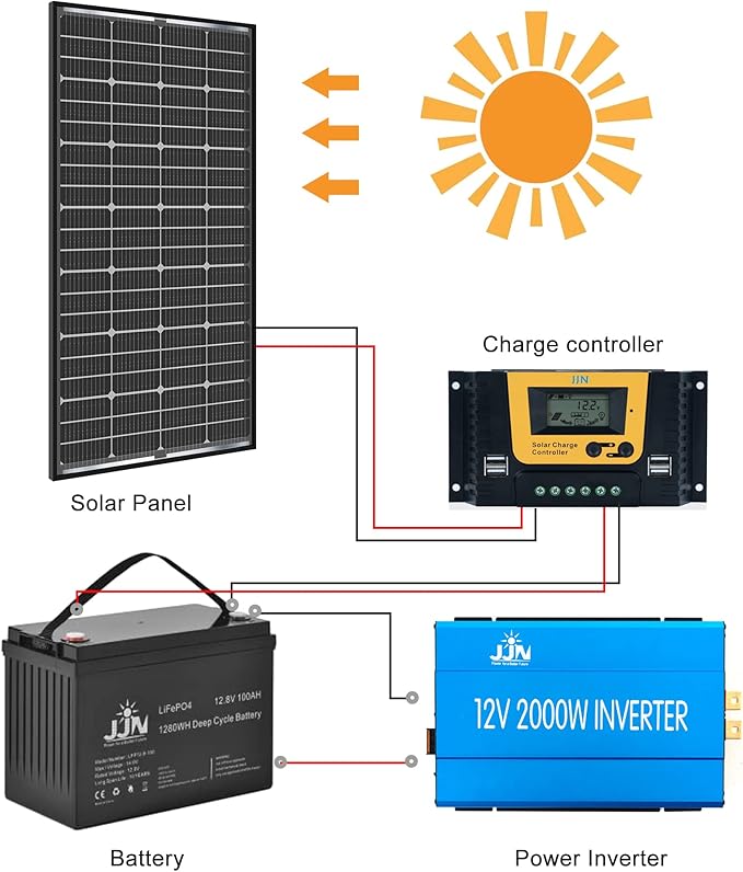JJN Bifacial 200 Watt Solar Panel 12V 10BB Monocrystalline Solar Panels High Efficiency Solar