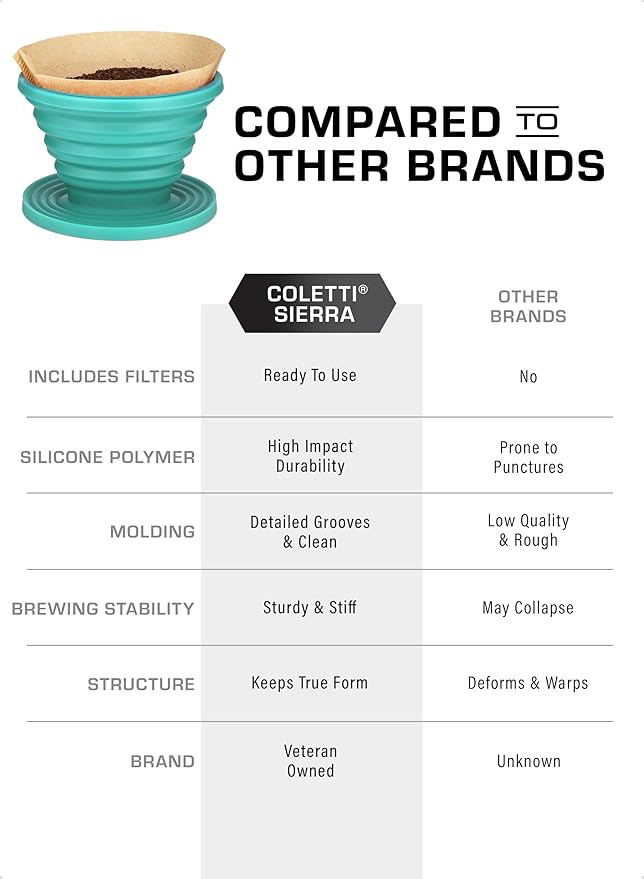 COLETTI Sierra Camping Pour Over Coffee Dripper ??Collapsible Pour Over Coffee Dripper ??Includes