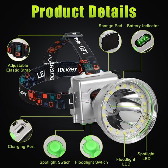 Rechargeable LED Headlamp with Flood and Spot Beam, Power Display, 5 Lighting Modes, Ultra Bright