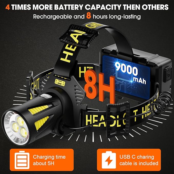 MAXME100® Triple-Beam High-Power Rechargeable Headlamp 5700K with Motion Sensor, Rechargeable LED
