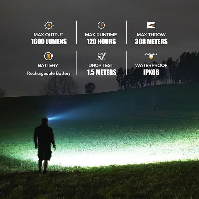 Brinyte HL18 Rechargeable Right Angle Headlamp Detachable L-Shape Flashlight with Magnetic Base 90